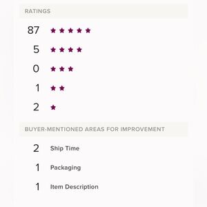 89 ⭐️⭐️⭐️⭐️⭐️